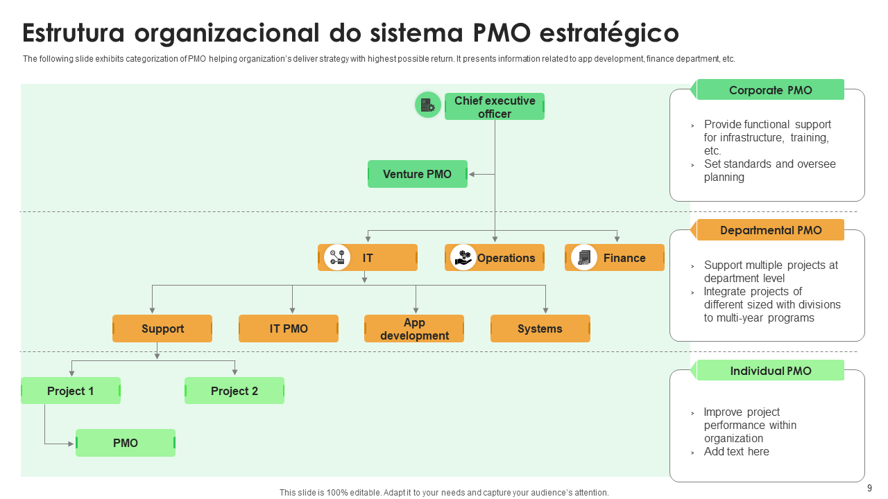 Os 10 melhores exemplos de planos estratégicos de PMO com modelos e ...