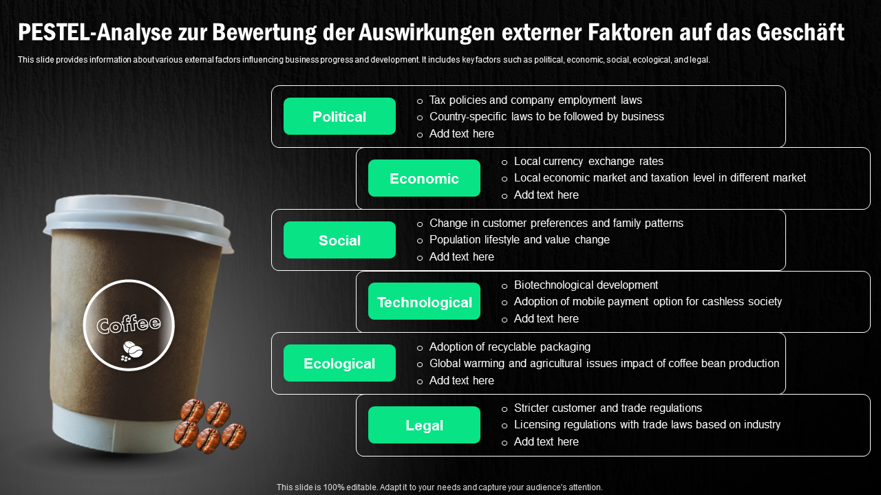 PESTEL Analyse zur Bewertung der Auswirkungen externer Faktoren auf das Geschaft