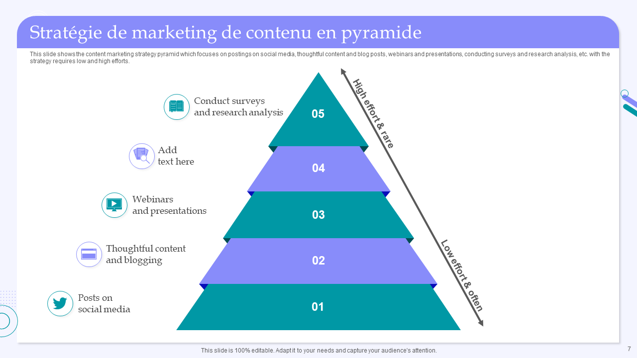 Strategie de marketing de contenu en pyramide