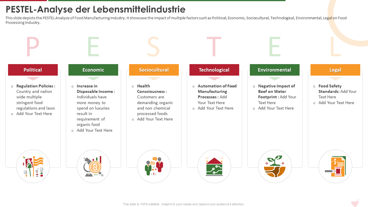 PESTEL Analyse der Lebensmittelindustrie