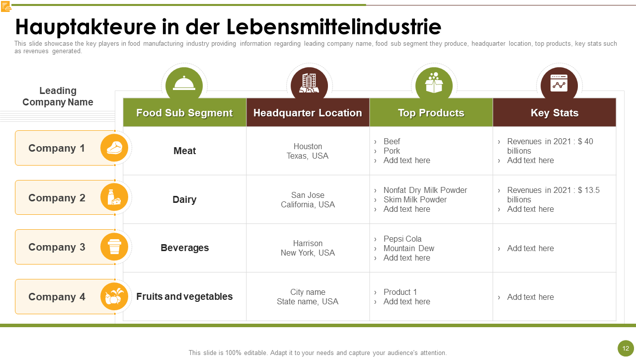 Hauptakteure in der Lebensmittelindustrie