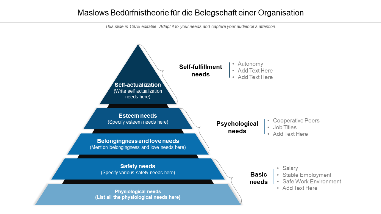 Maslows Bedurfnistheorie fur die Belegschaft einer Organisation Maslows Bedurfnistheorie fur die Belegschaft einer Organisation