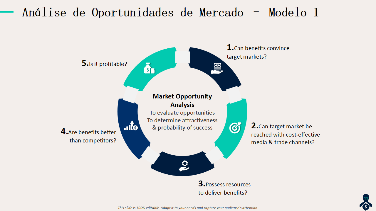 Analise de Oportunidades de Mercado – Modelo 1 Analise de Oportunidades de Mercado – Modelo 1