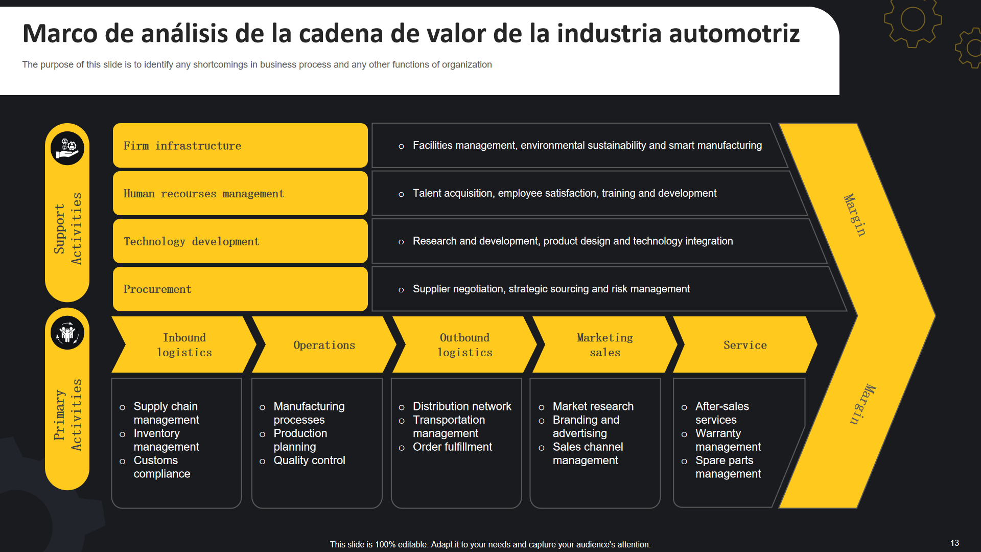 Marco de analisis de la cadena de valor de la industria automotriz