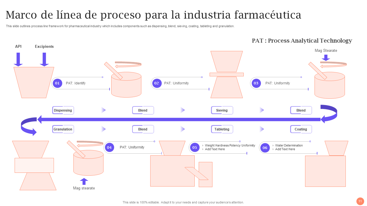 Las 10 mejores plantillas de líneas de proceso con muestras y ejemplos