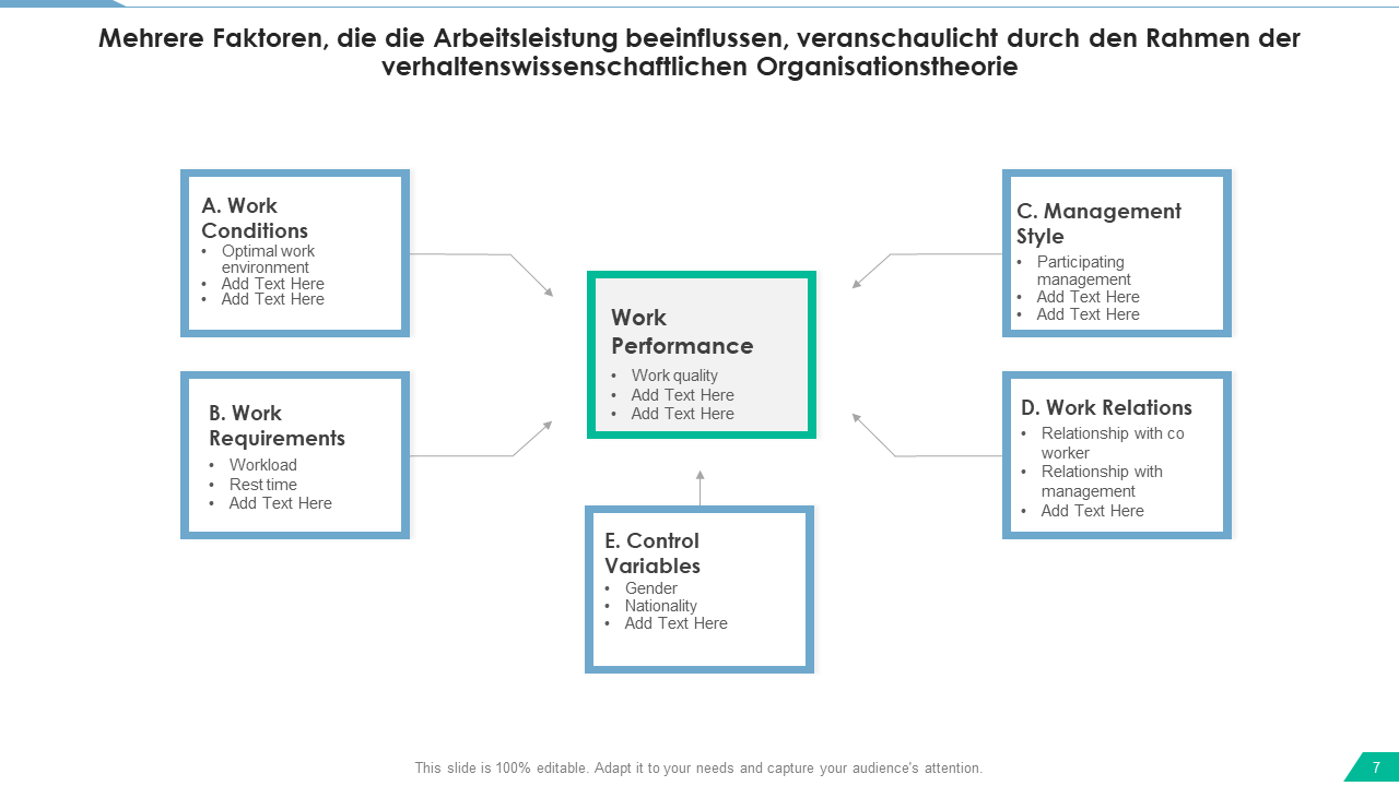 Mehrere Faktoren die die Arbeitsleistung beeinflussen veranschaulicht durch den Rahmen der verhaltenswissenschaftlichen Organisationstheorie Mehrere Faktoren die die Arbeitsleistung beeinflussen veranschaulicht durch den Rahmen der verhaltenswissenschaftlichen Organisationstheorie