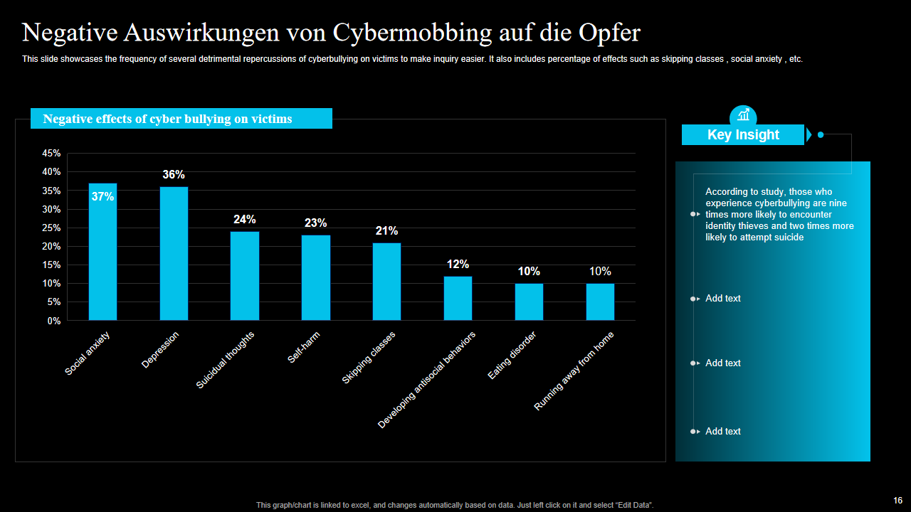 Negative Auswirkungen von Cybermobbing auf die Opfer Negative Auswirkungen von Cybermobbing auf die Opfer