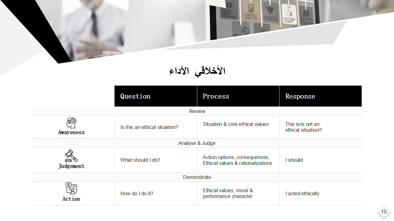 الأداء الأخلاقي