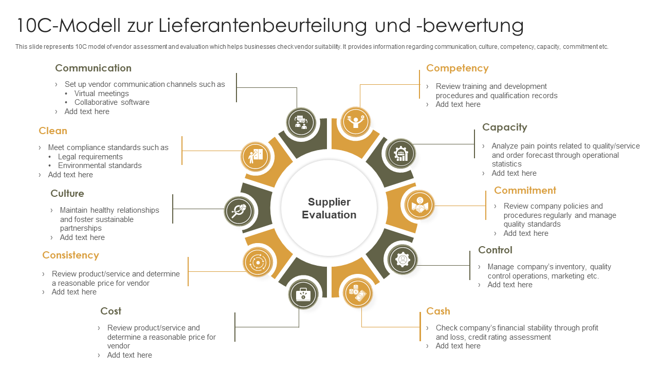 10C Modell zur Lieferantenbeurteilung und bewertung 1 10C Modell zur Lieferantenbeurteilung und bewertung 1