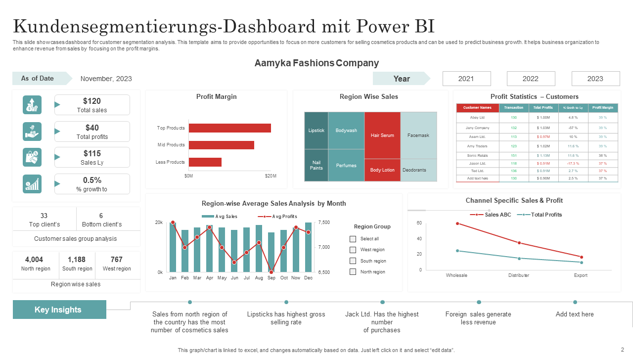 Kundensegmentierungs Dashboard mit Power BI