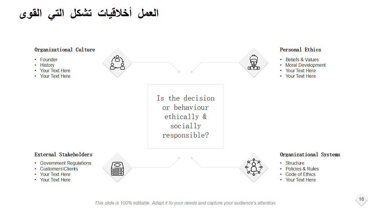 القوى التي تشكل أخلاقيات العمل