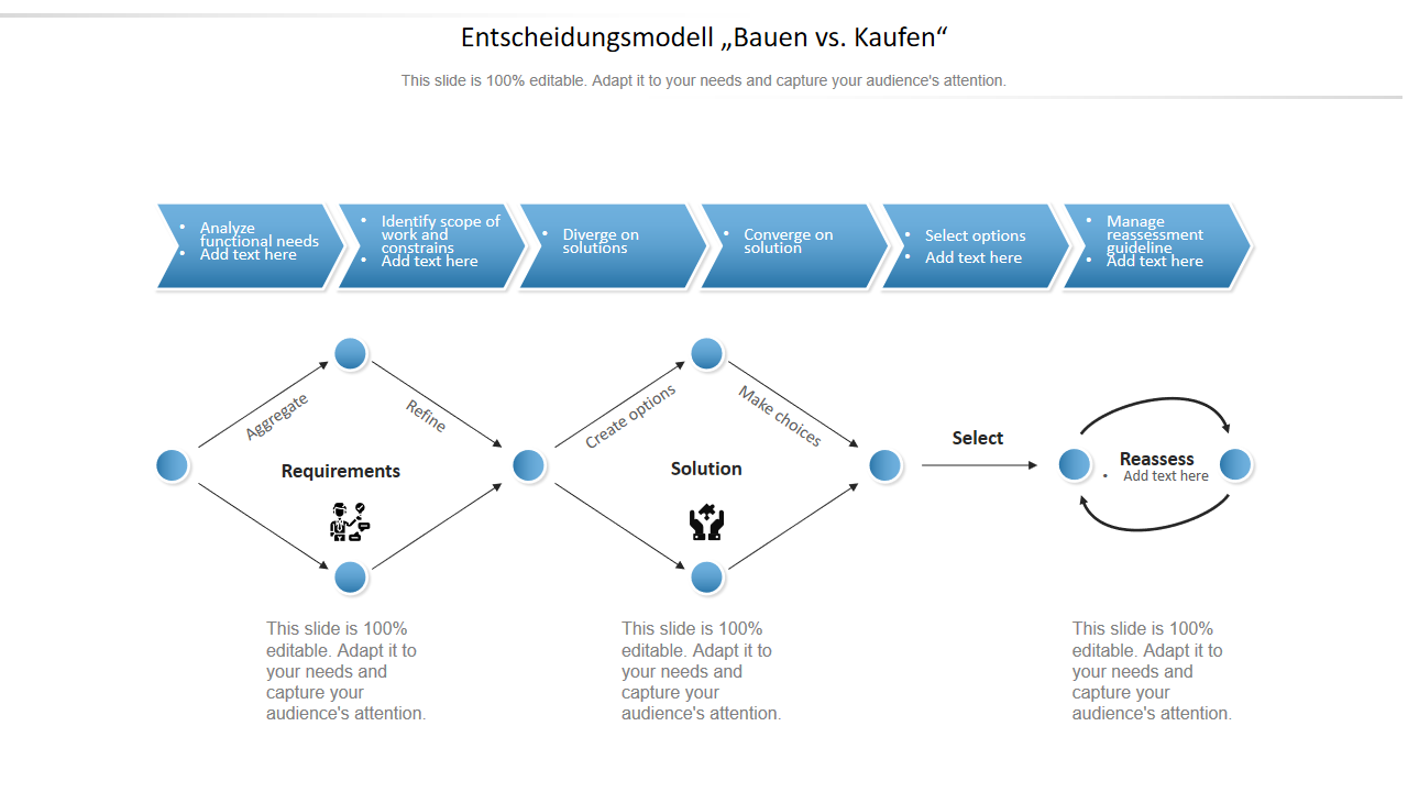 Entscheidungsmodell „Bauen vs. Kaufen Entscheidungsmodell „Bauen vs. Kaufen