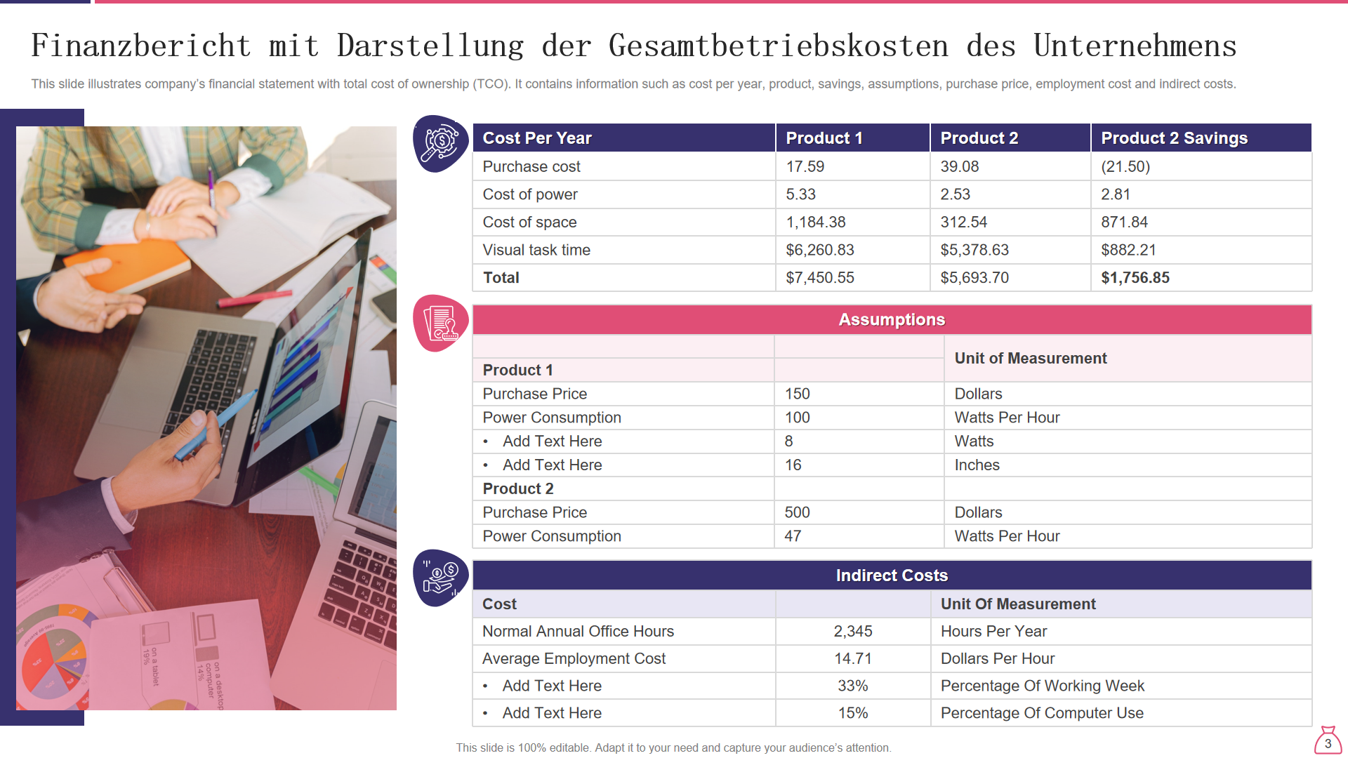 Finanzbericht mit Darstellung der Gesamtbetriebskosten des Unternehmens