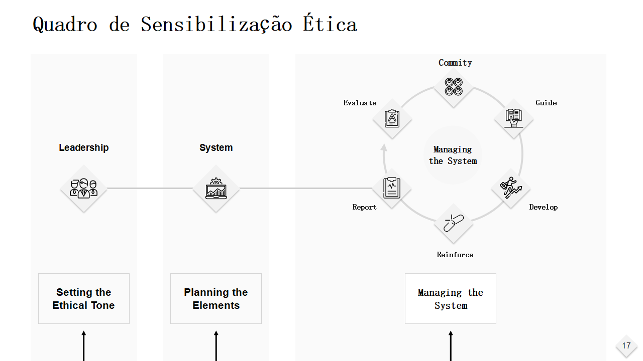 Quadro de Sensibilizacao Etica Quadro de Sensibilizacao Etica