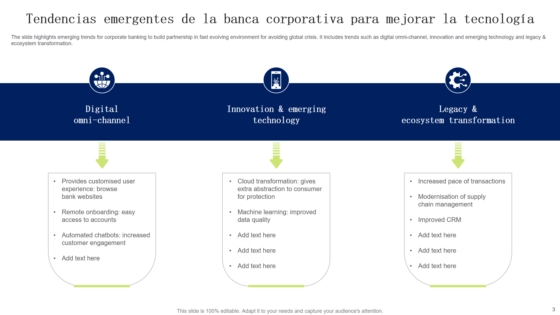 Tendencias emergentes de la banca corporativa para mejorar la tecnologia Tendencias emergentes de la banca corporativa para mejorar la tecnologia