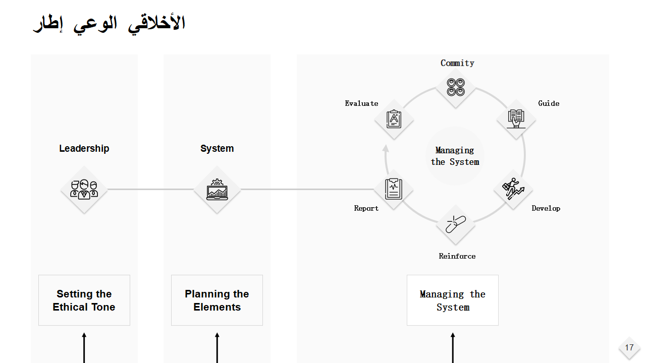 إطار الوعي الأخلاقي