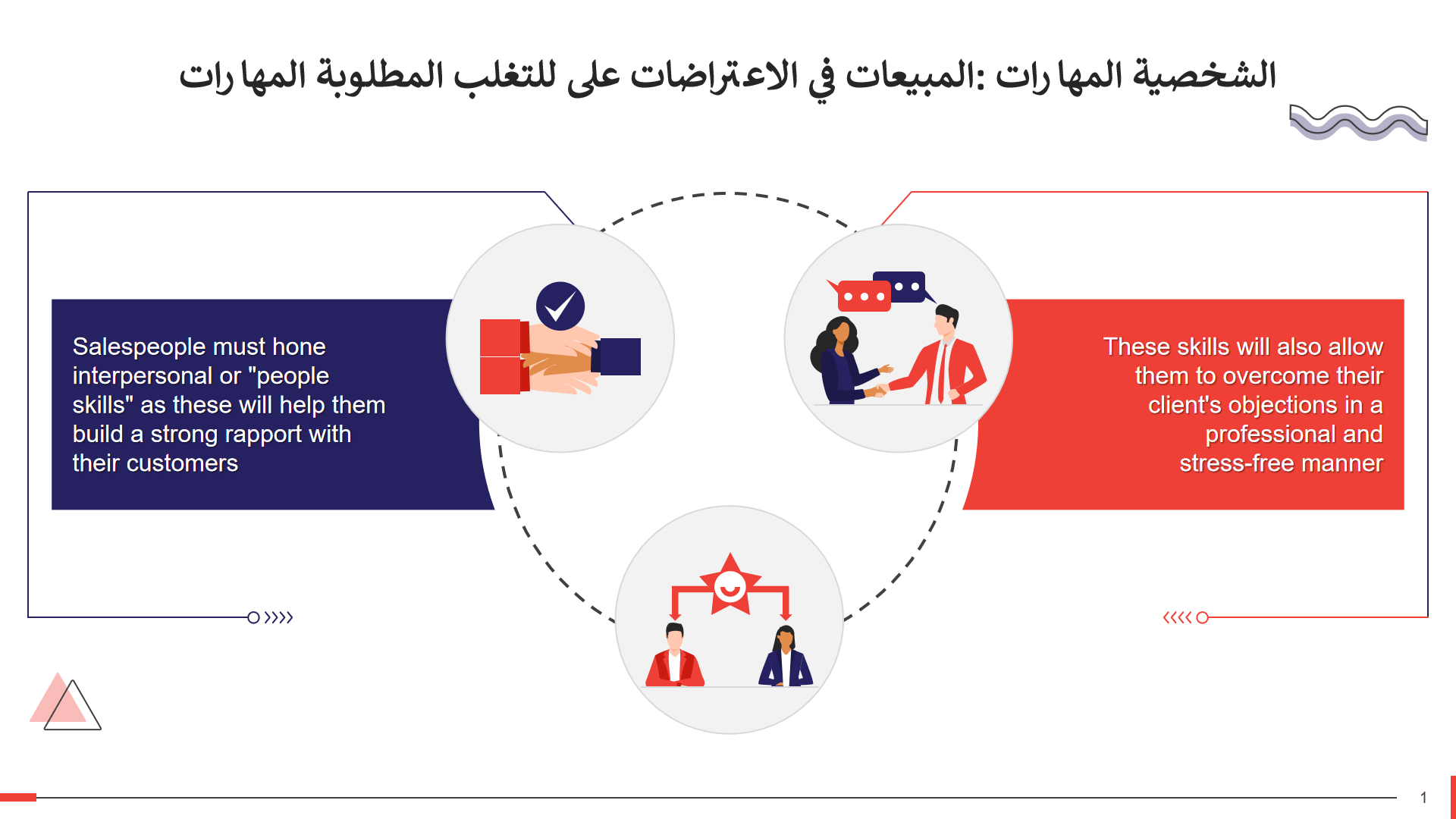 المهارات المطلوبة للتغلب على الاعتراضات في المبيعات المهارات الشخصية المهارات المطلوبة للتغلب على الاعتراضات في المبيعات المهارات الشخصية