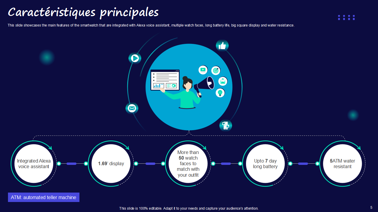 Caracteristiques principales Caracteristiques principales