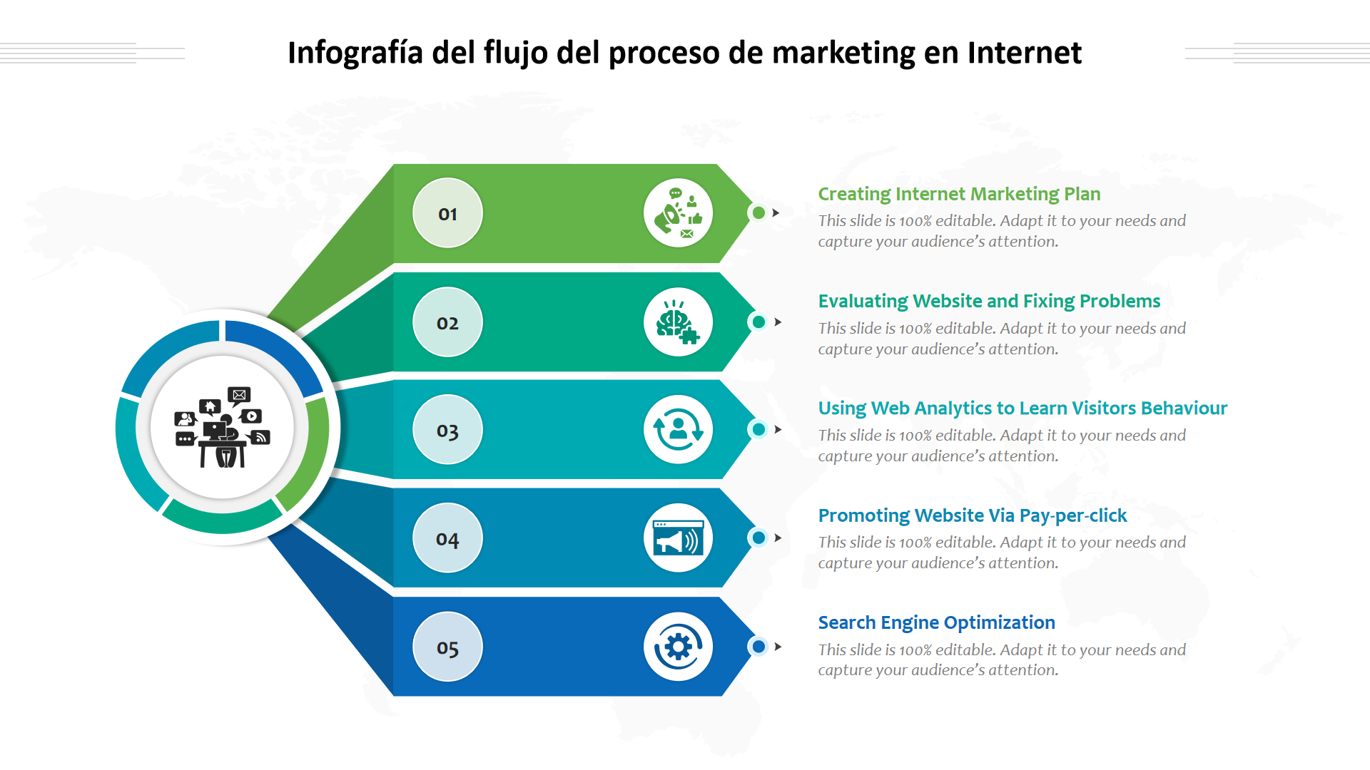 Infografia del flujo del proceso de marketing en Internet
