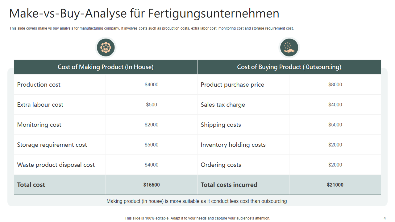 Make vs Buy Analyse fur Fertigungsunternehmen Make vs Buy Analyse fur Fertigungsunternehmen