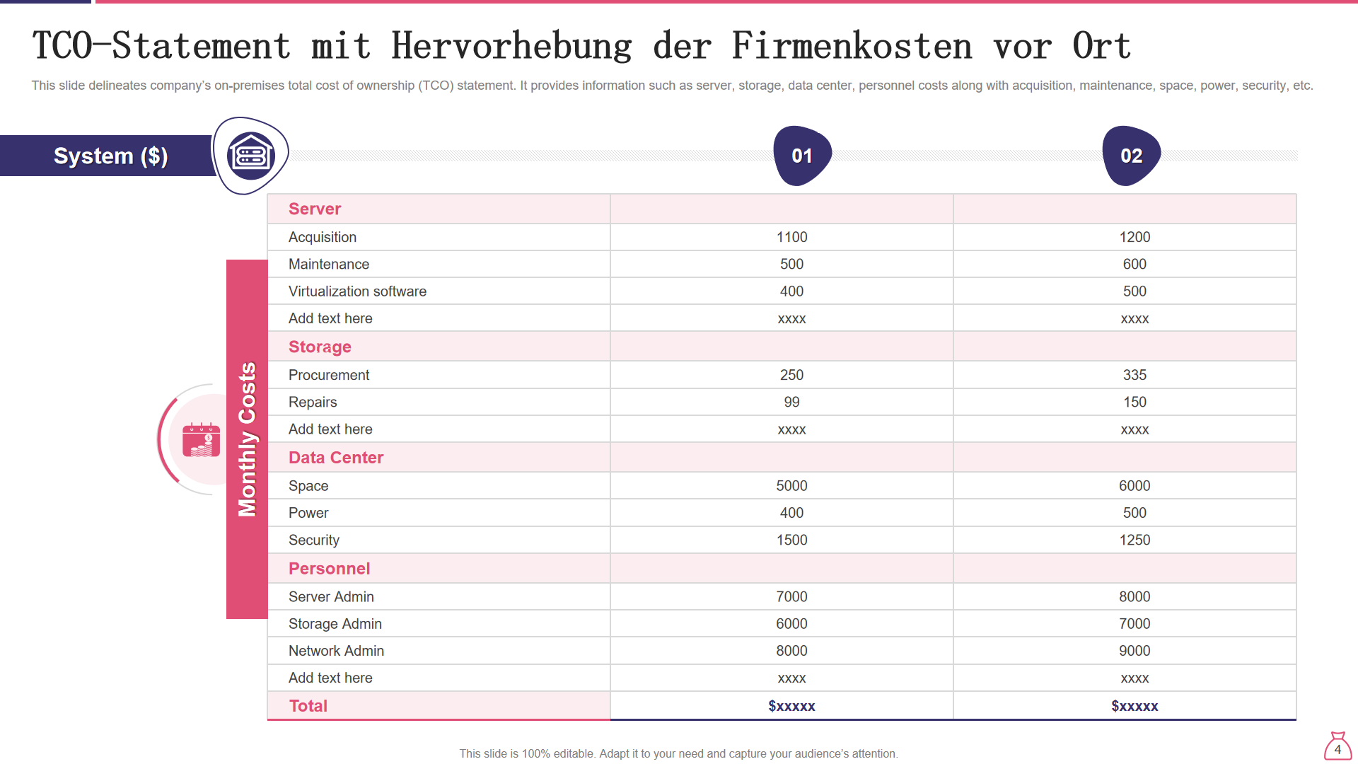 TCO Statement mit Hervorhebung der Firmenkosten vor Ort