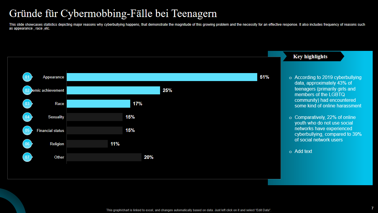 Grunde fur Cybermobbing Falle bei Teenagern Grunde fur Cybermobbing Falle bei Teenagern
