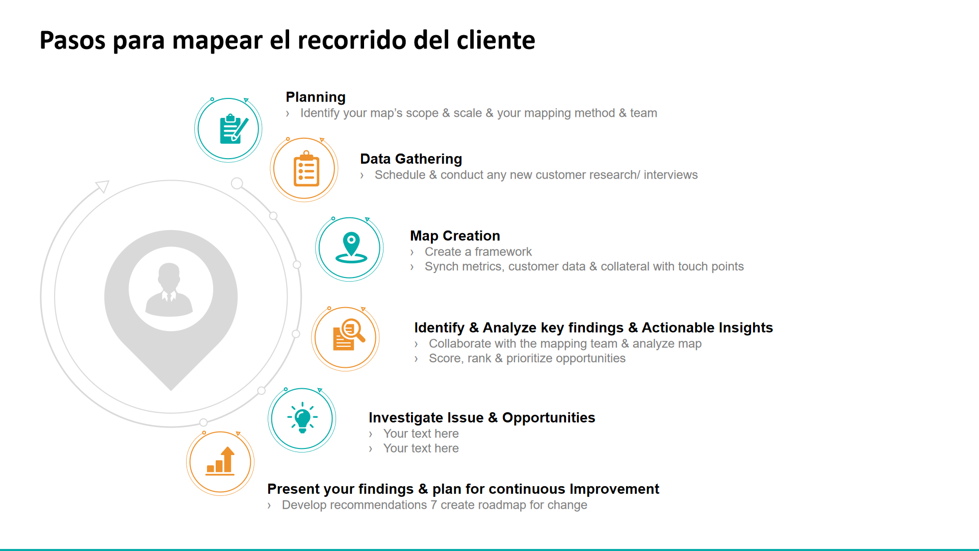Pasos para mapear el recorrido del cliente