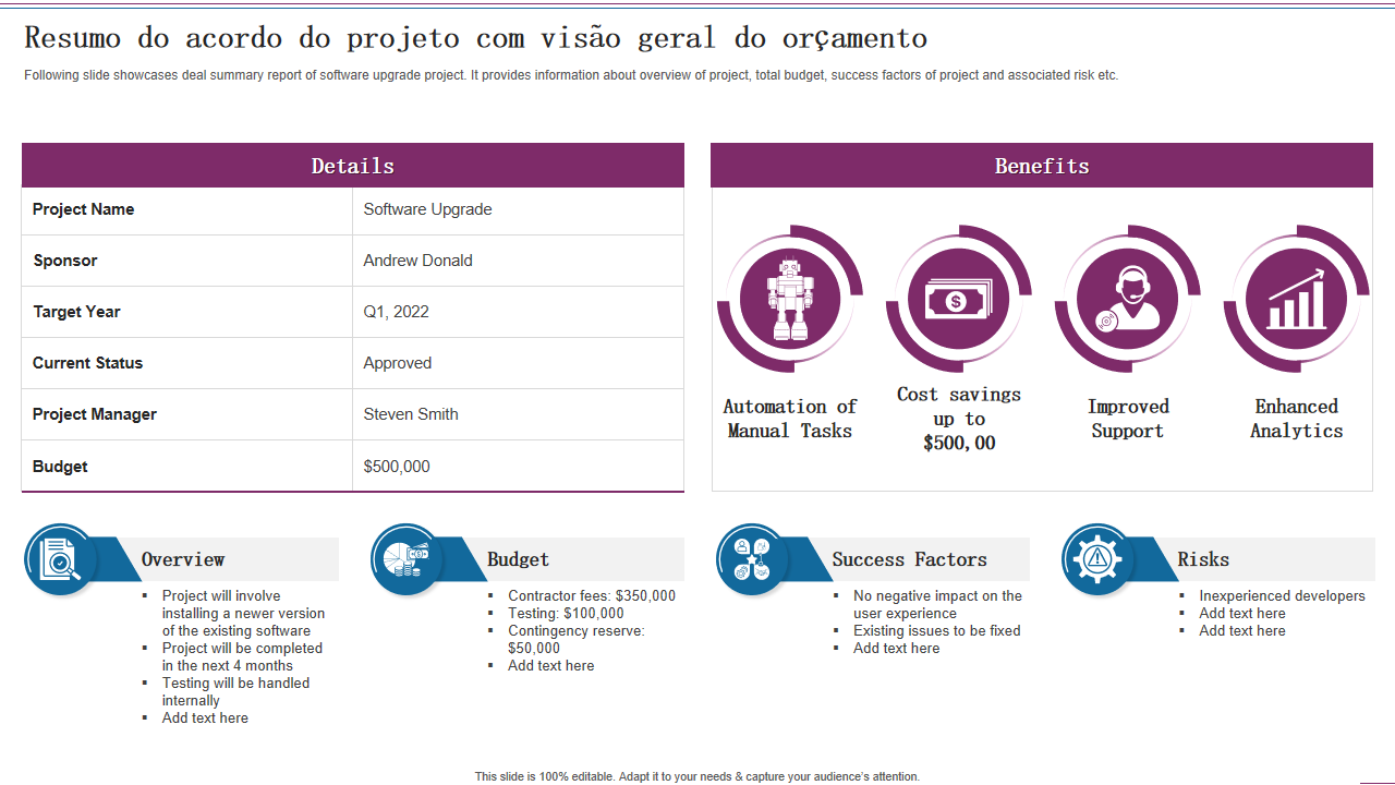 Os 10 principais modelos de visão geral do negócio com exemplos e amostras