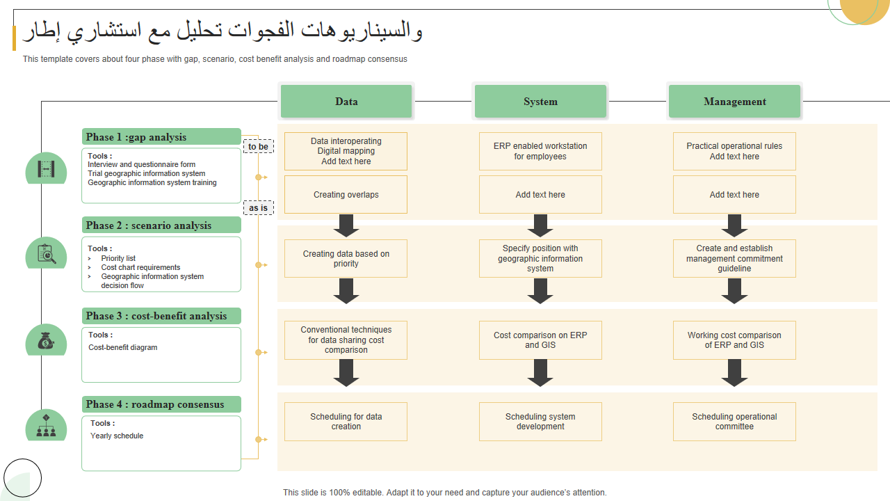إطار استشاري مع تحليل الفجوات والسيناريوهات إطار استشاري مع تحليل الفجوات والسيناريوهات