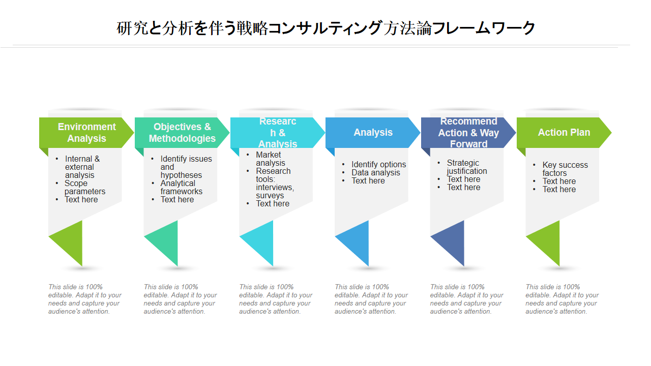 研究と分析を伴う戦略コンサルティング方法論フレームワーク 1 研究と分析を伴う戦略コンサルティング方法論フレームワーク 1