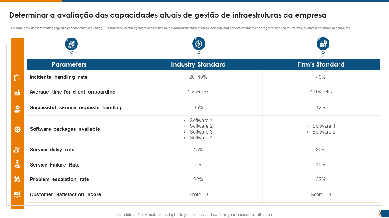 Os 7 principais modelos de avaliação de arquitetura com exemplos e amostras