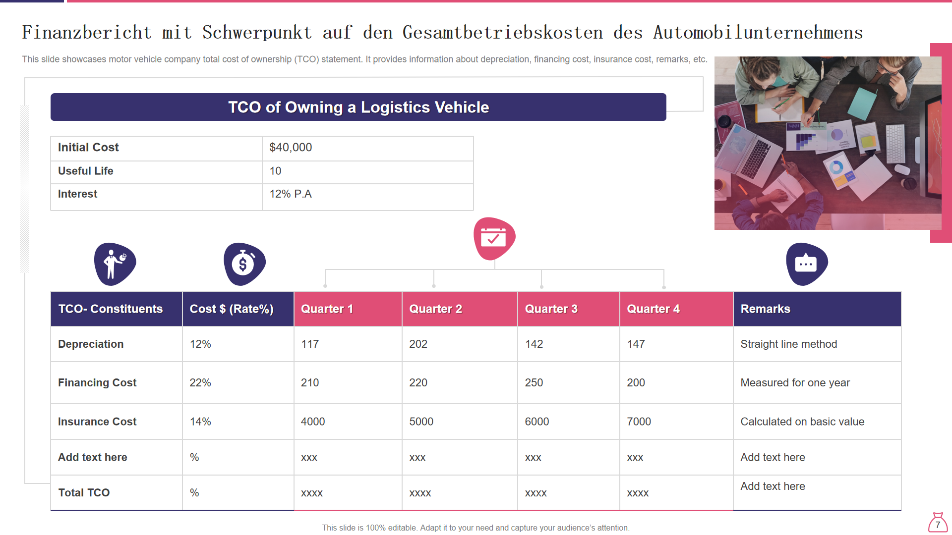 Finanzbericht mit Schwerpunkt auf den Gesamtbetriebskosten des Automobilunternehmens