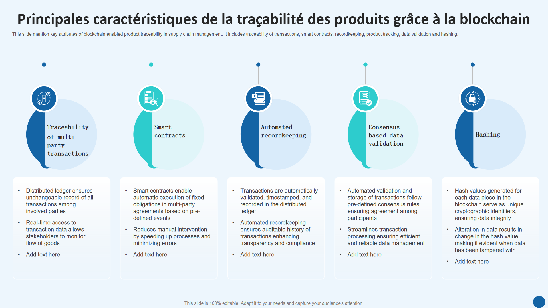 Principales caracteristiques de la tracabilite des produits grace a la blockchain