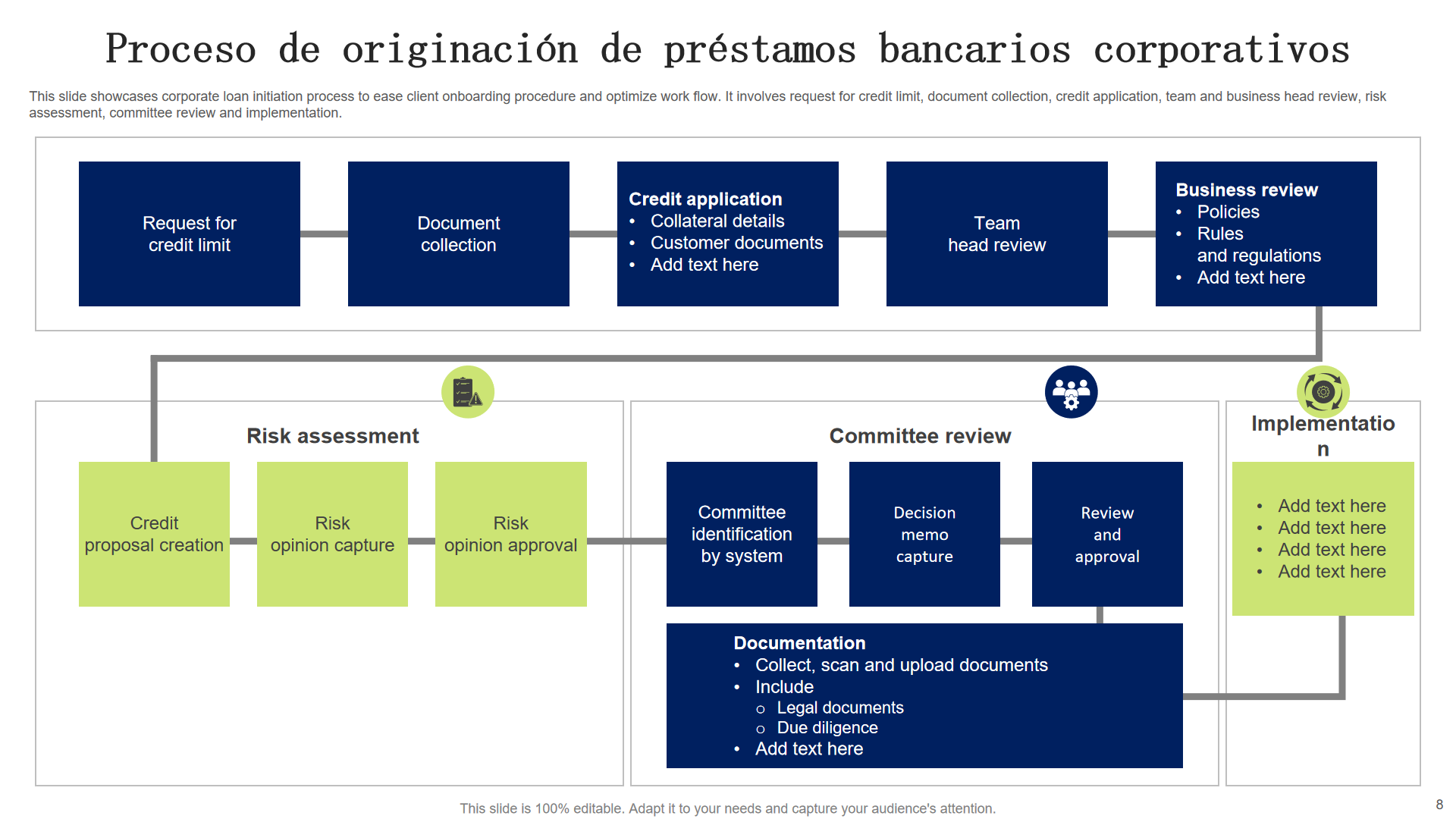 Proceso de originacion de prestamos bancarios corporativos Proceso de originacion de prestamos bancarios corporativos