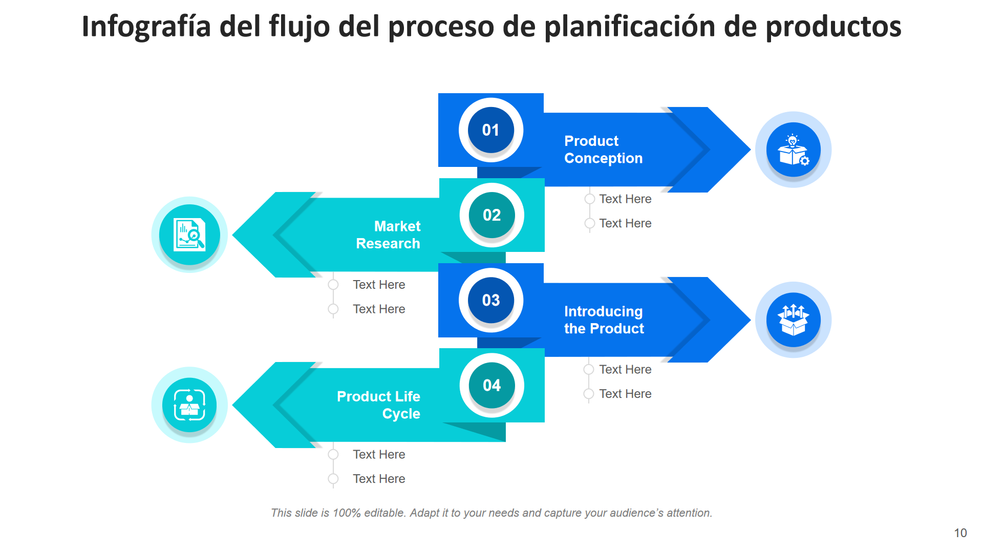 Infografia del flujo del proceso de planificacion de productos