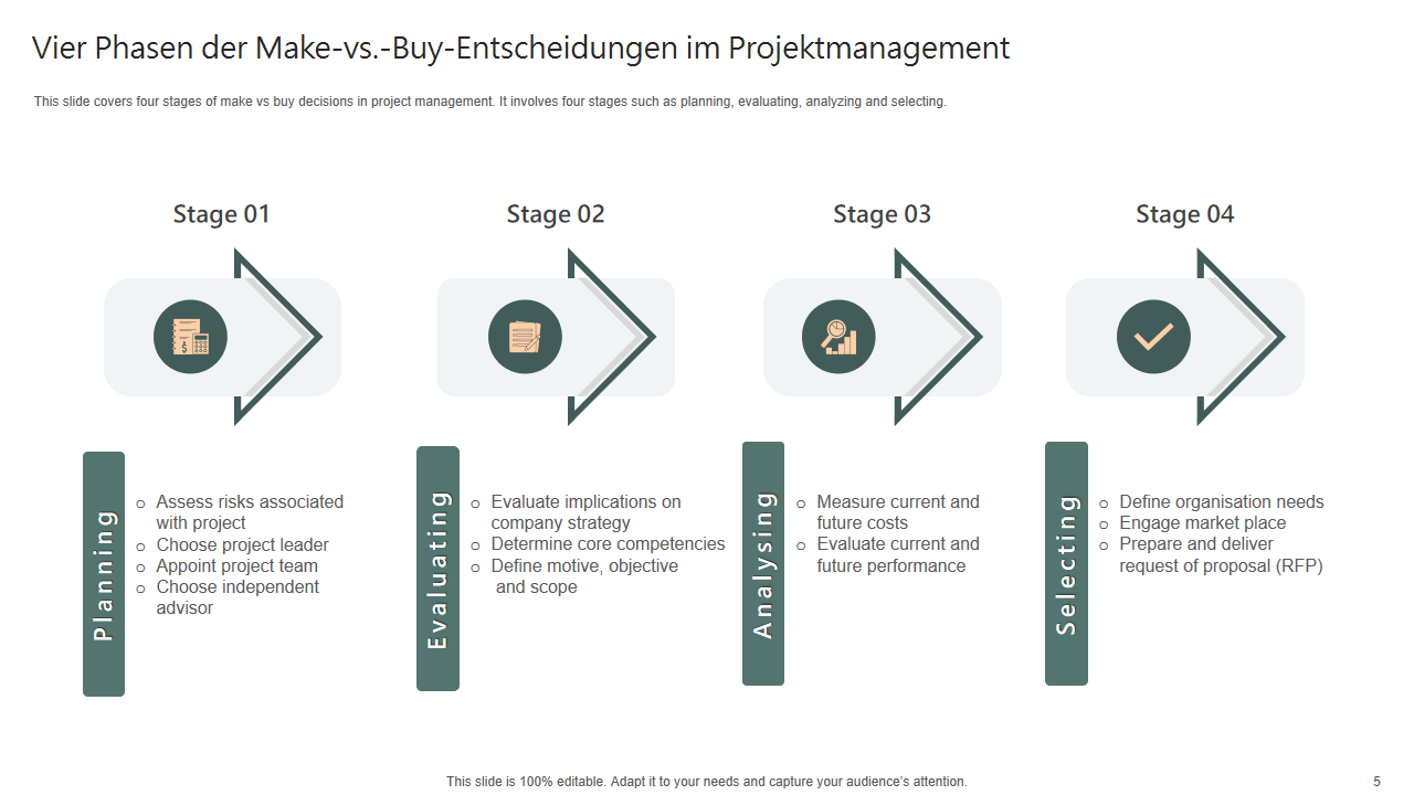 Vier Phasen der Make vs. Buy Entscheidungen im Projektmanagement Vier Phasen der Make vs. Buy Entscheidungen im Projektmanagement