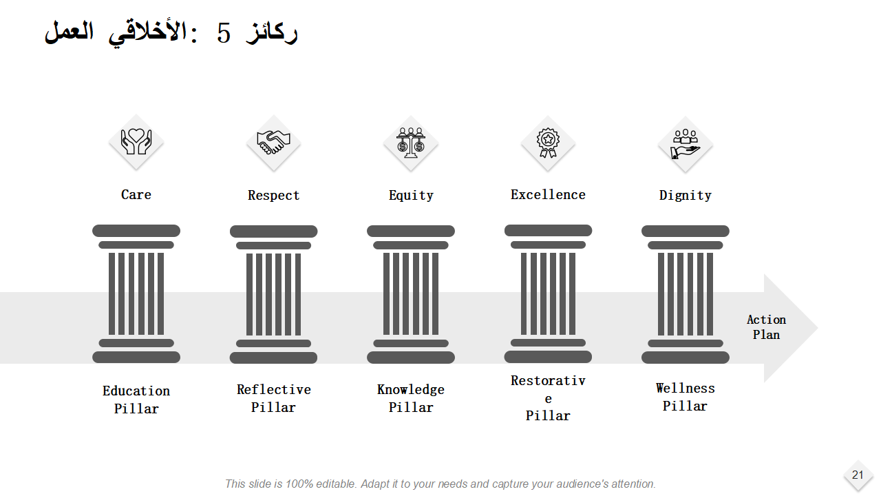 العمل الأخلاقي 5 ركائز