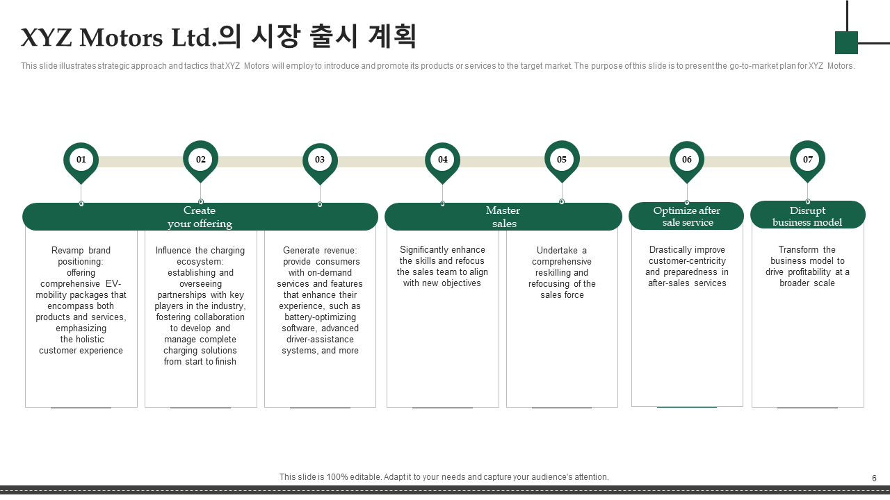 XYZ Motors Ltd.의 시장 출시 계획 XYZ Motors Ltd.의 시장 출시 계획