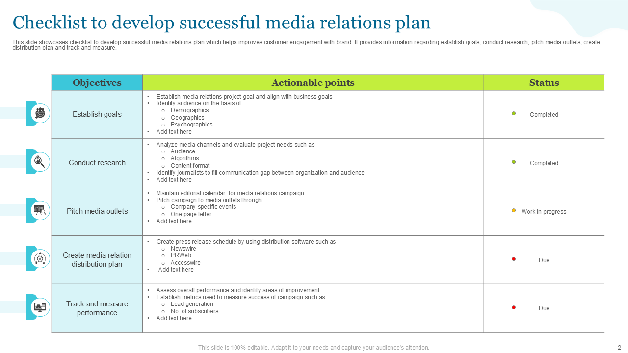 checklist to develop successful media relations plan checklist to develop successful media relations plan
