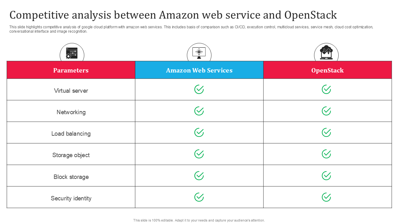 competitive analysis between amazon web service and openstack competitive analysis between amazon web service and openstack