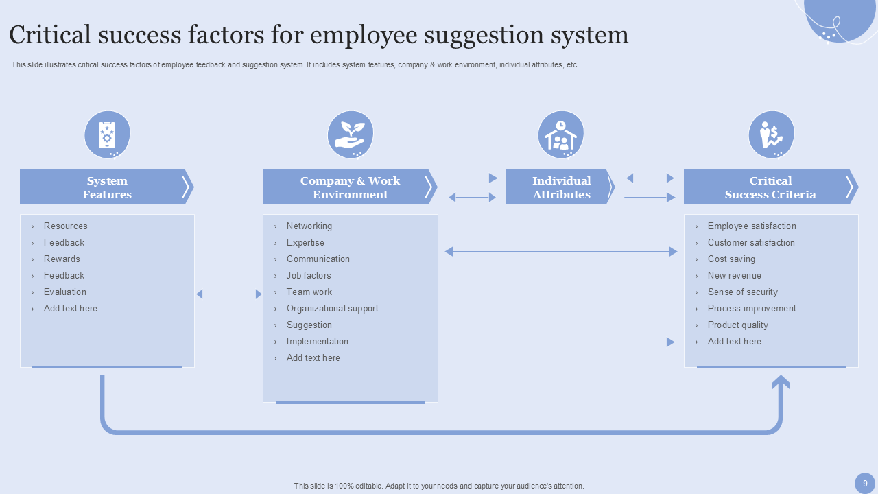 critical success factors for employee suggestion system critical success factors for employee suggestion system