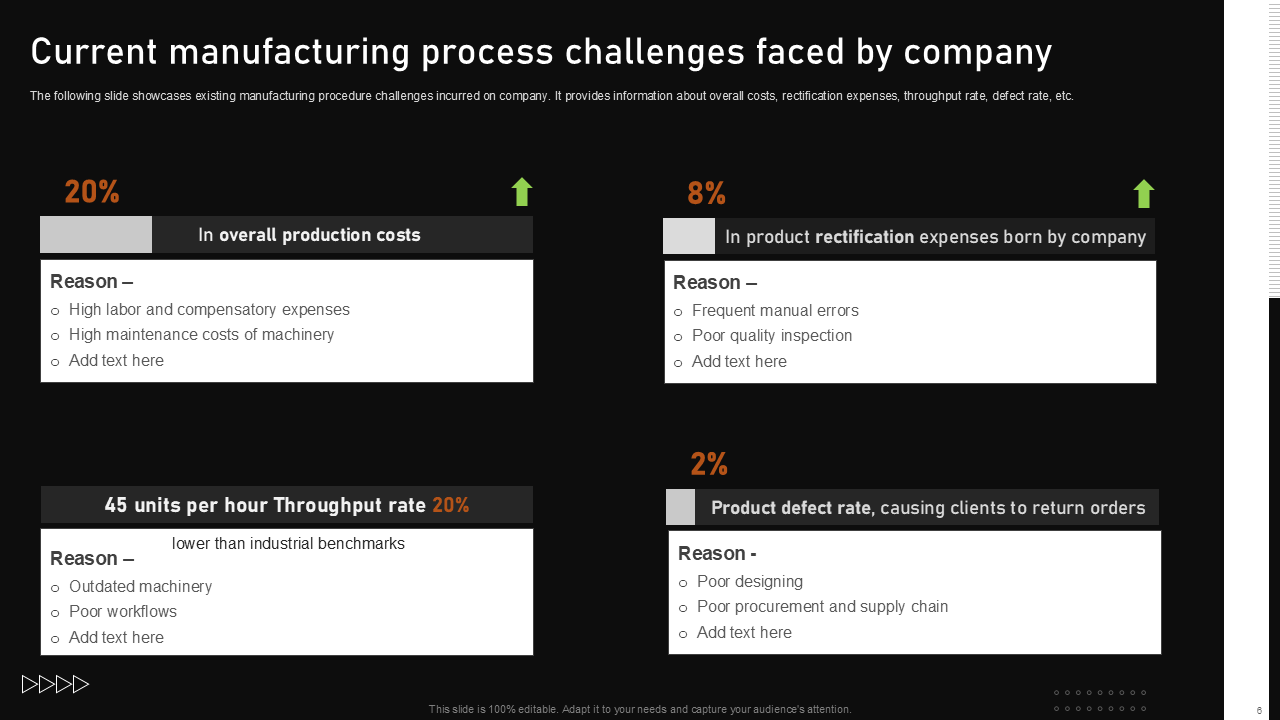 current manufacturing process challenges faced by company current manufacturing process challenges faced by company