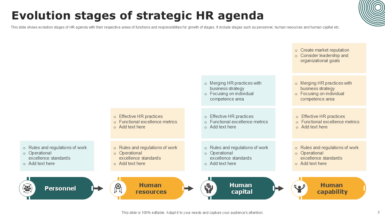 evolution stages of strategic hr agenda evolution stages of strategic hr agenda