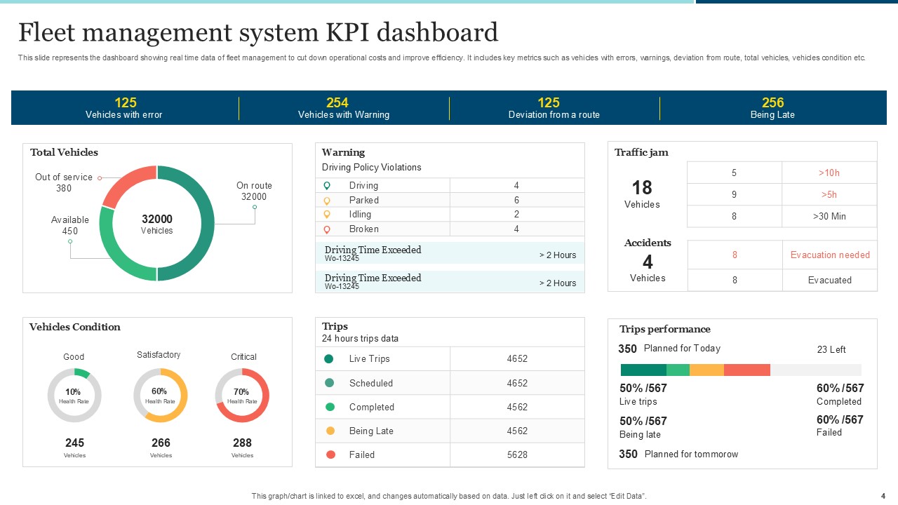 Fleet Management System Fleet Management System