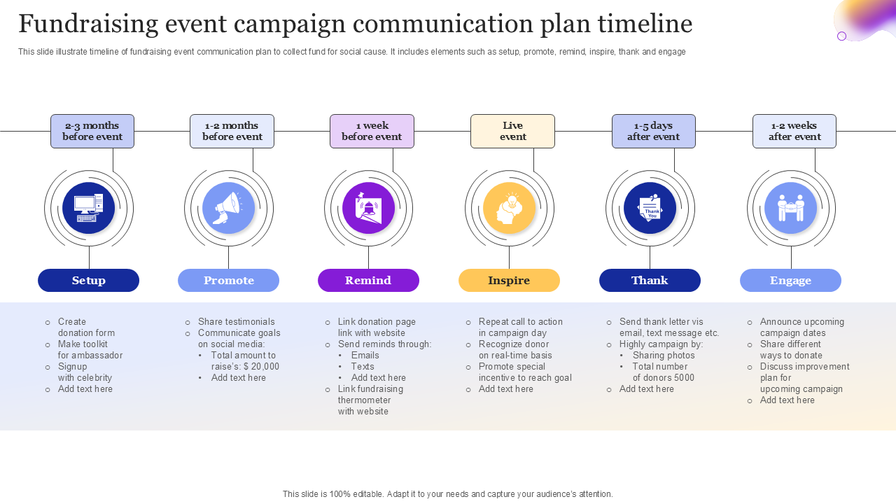 fundraising event campaign communication plan timeline fundraising event campaign communication plan timeline
