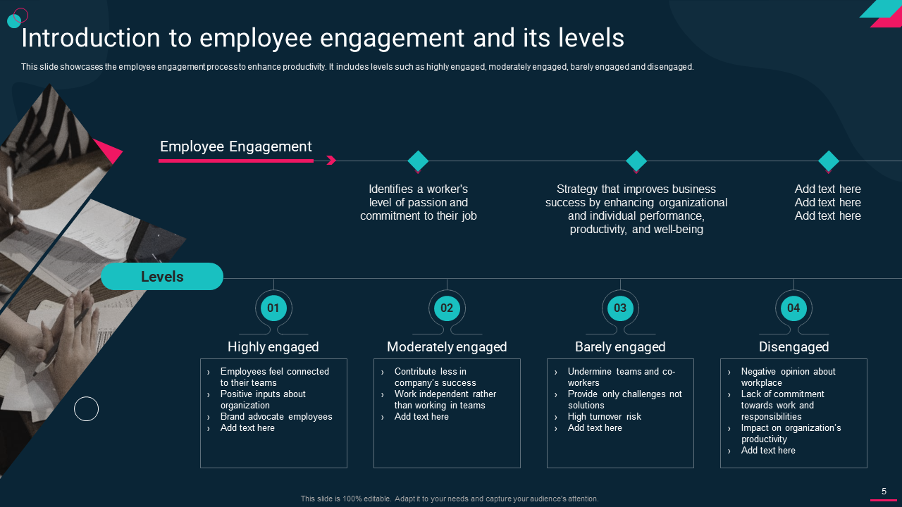 introduction to employee engagement and its levels