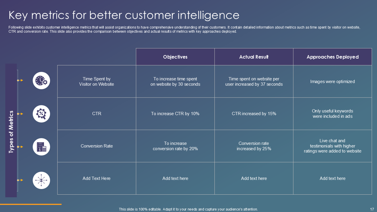 key metrics for better customer intelligence key metrics for better customer intelligence