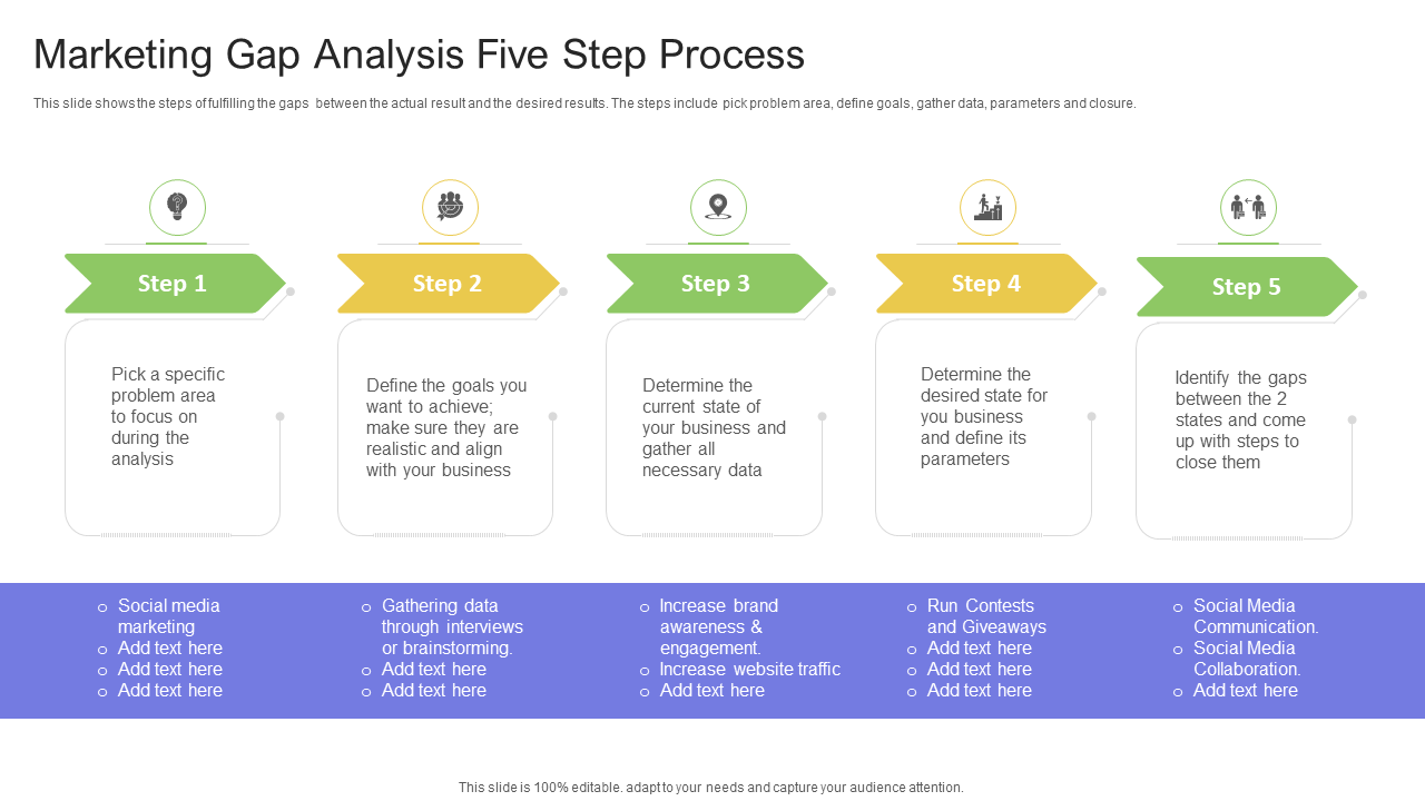 marketing gap analysis five step process