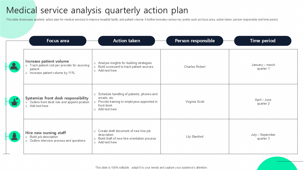 medical service analysis quarterly action plan 1