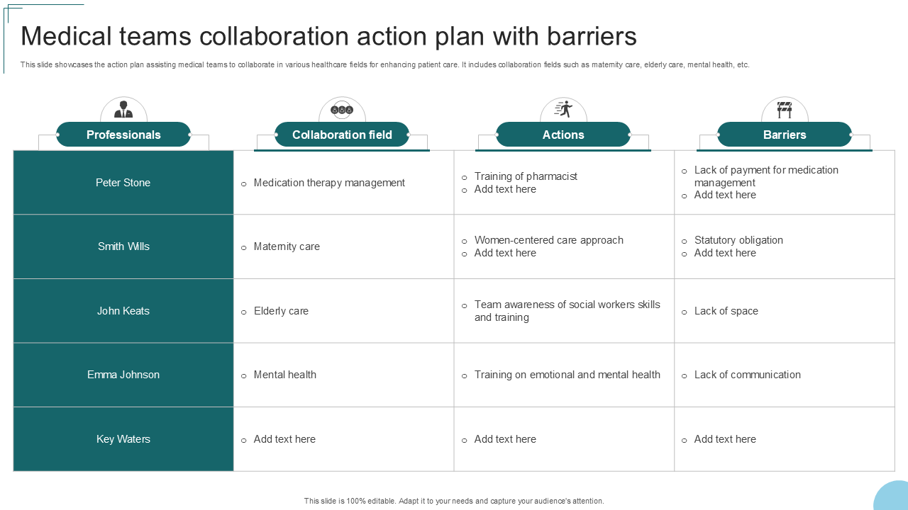 medical teams collaboration action plan with barriers 1